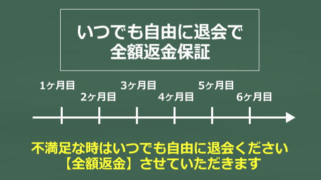 全額返金保証のイメージ画像