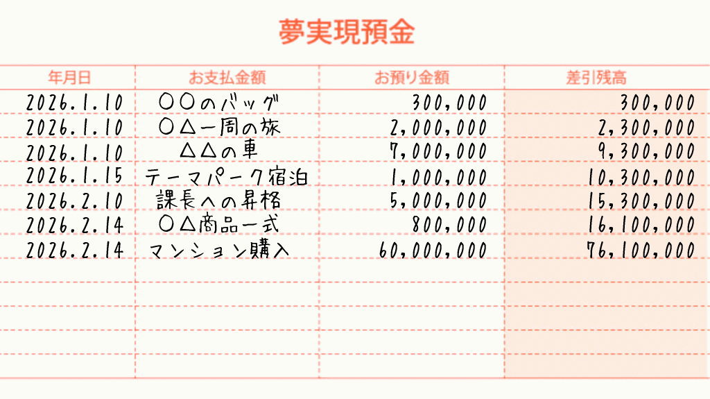 夢実現通帳・夢実現預金通帳の使い方イメージ画像