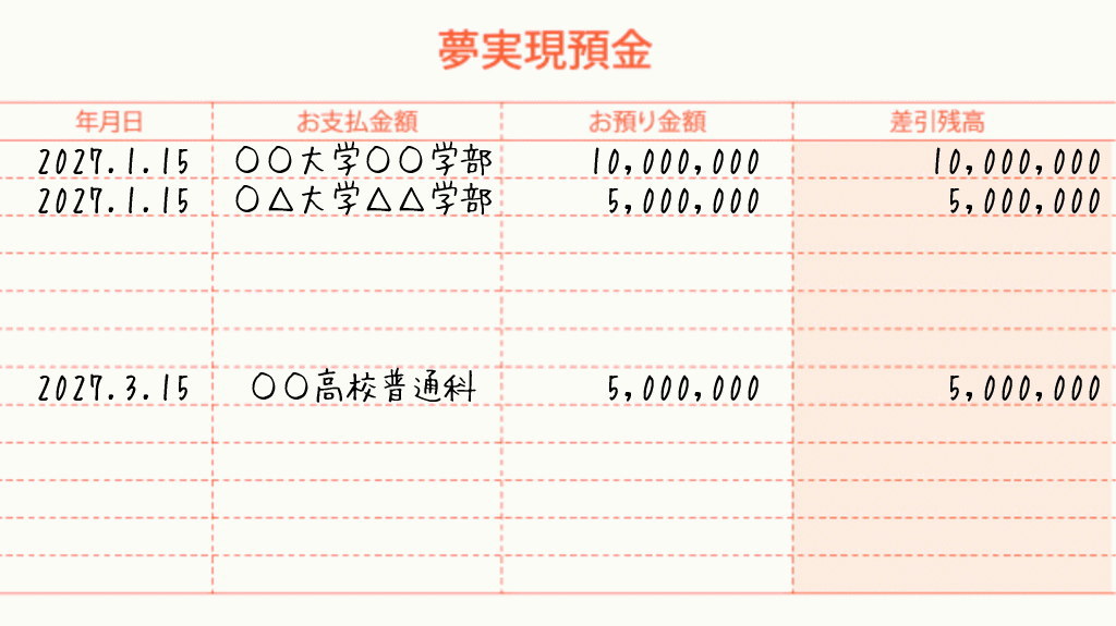 夢実現通帳・夢実現預金通帳の使い方イメージ画像
