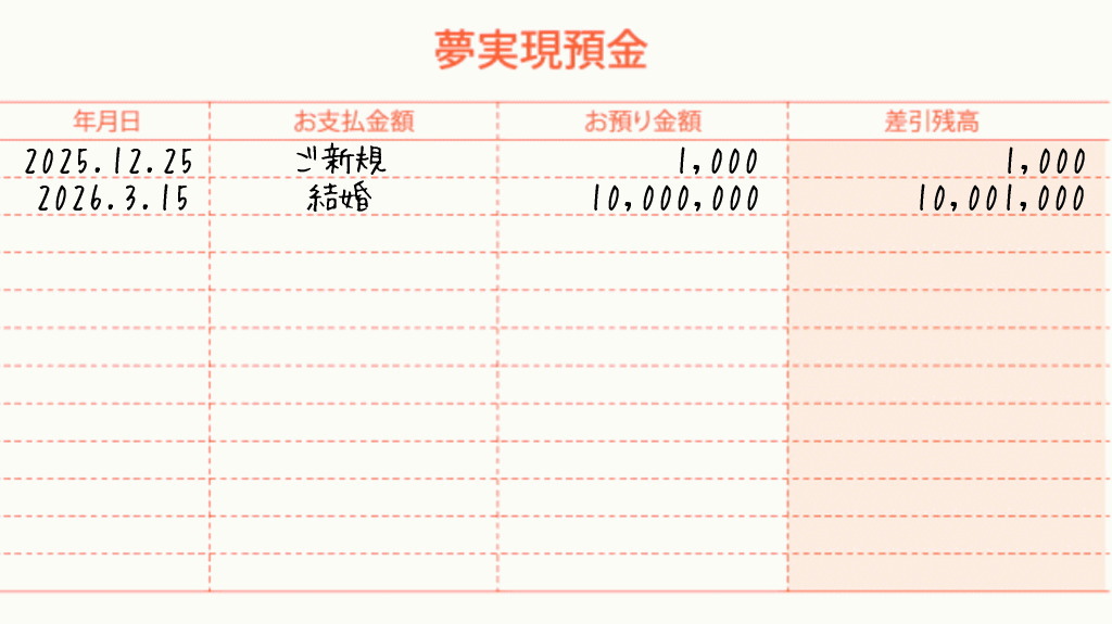夢実現通帳・夢実現預金通帳の使い方イメージ画像