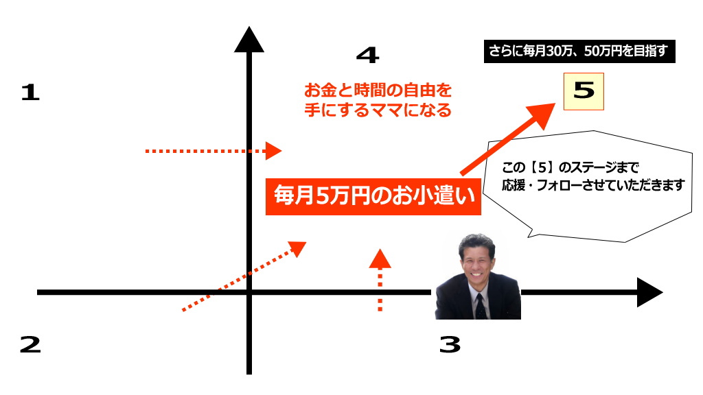 ステージ【5】のイメージ画像